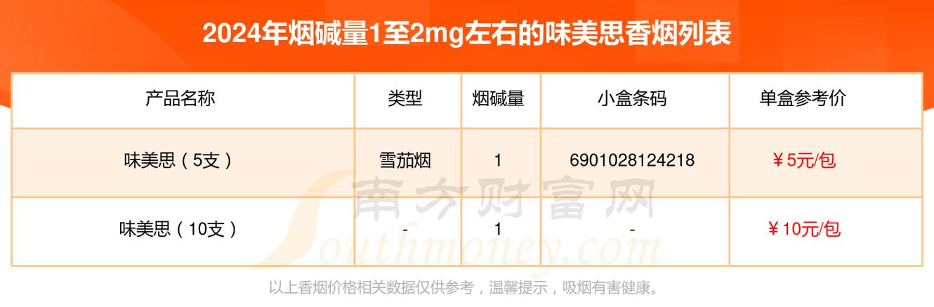 味美思香烟价格【味美思香烟价格表图】