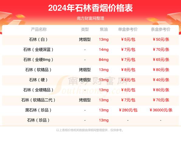 重庆石柱香烟批发价格大揭秘，最新价格表一览无余