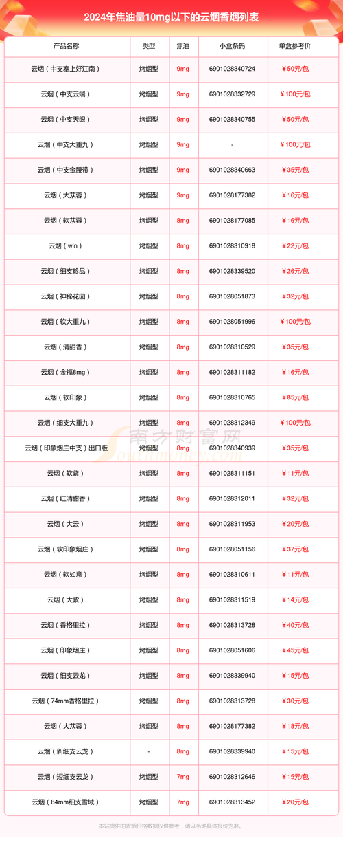 云霄香烟官方电话号码(云霄香烟官方电话号码查询)